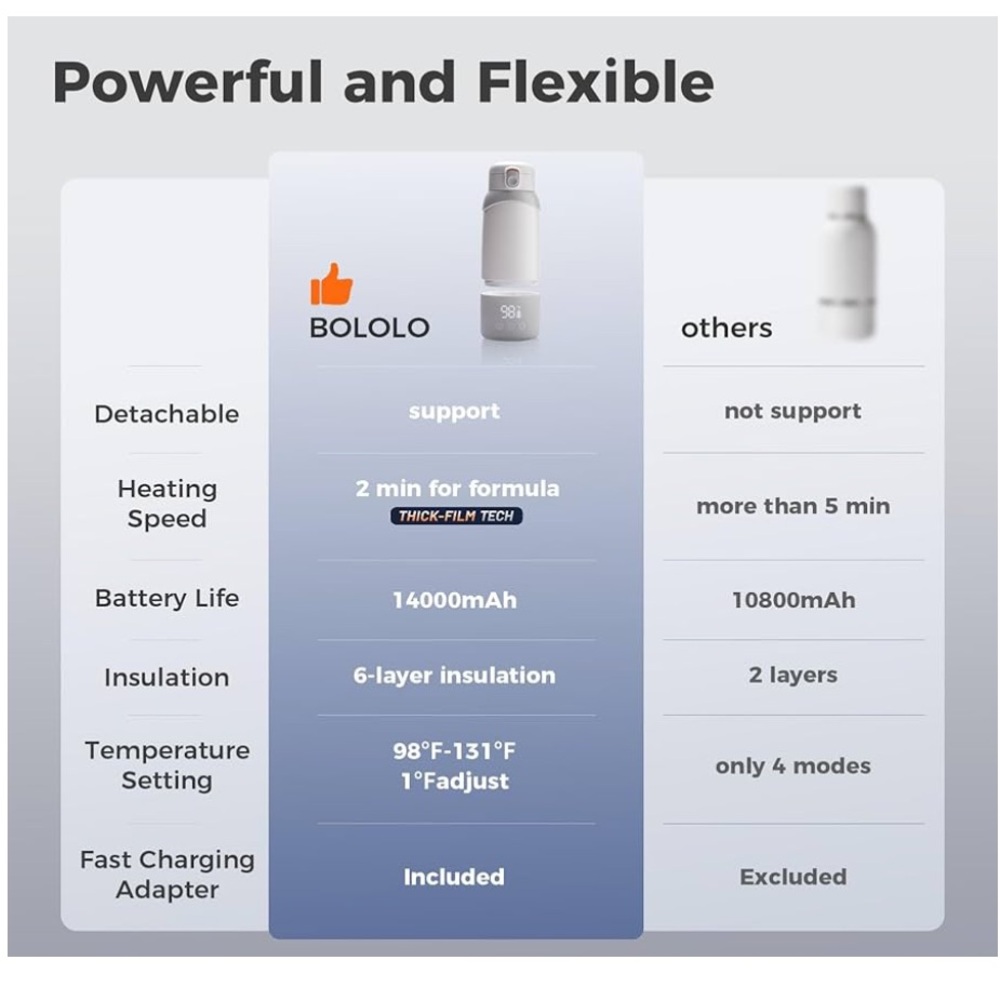 BOLOLO - Portable Water Warmer - Picture 5 of 7